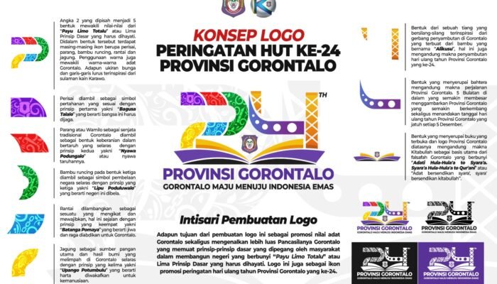 Filosofi Gorontalo di Balik Logo HUT ke-24