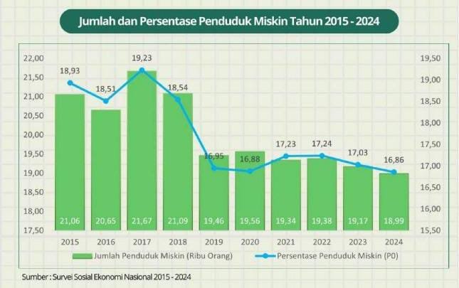 Infografis Profil Kemiskinan di Provinsi Gorontalo, Maret 2024 (Foto: Istimewa).