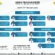 Jadwal Pelayanan Dokter RSUD dr. Zainal Umar Sidiki pada Senin, 17 Februari 2025. (Foto: Dok. Ist)