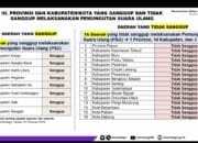 Komisi II DPR RI Minta Pendanaan Pemungutan Suara Ulang Dibantu Pemerintah Pusat