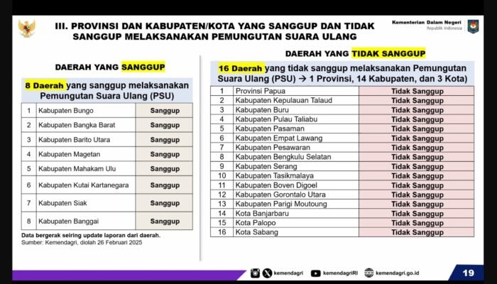 Komisi II DPR RI Minta Pendanaan Pemungutan Suara Ulang Dibantu Pemerintah Pusat