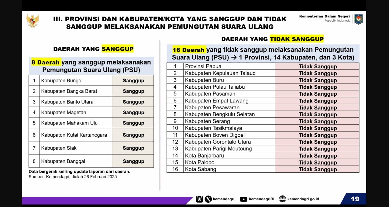 Komisi II DPR RI Minta Pendanaan Pemungutan Suara Ulang Dibantu Pemerintah Pusat. (Foto: Dok.Ist)