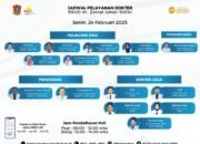 Jadwal Pelayanan Dokter di RSUD dr. Zainal Umar Sidiki Senin, 24 Februari 2025