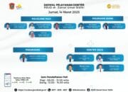 Jadwal Pelayanan Dokter RSUD dr. Zainal Umar Sidiki pada Jumat, 14 Maret 2025