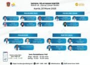 Jadwal Pelayanan Dokter RSUD dr. Zainal Umar Sidiki untuk Kamis, 20 Maret 2025