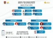 RSUD dr. Zainal Umar Sidiki Umumkan Jadwal Pelayanan Dokter untuk Senin, 21 April 2025