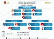 RSUD dr. Zainal Umar Sidiki Umumkan Jadwal Pelayanan Dokter untuk Rabu, 14 Mei 2025