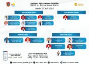 RSUD dr. Zainal Umar Sidiki Umumkan Jadwal Dokter Senin, 21 Juli 2025
