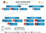 Jadwal Pelayanan Dokter RSUD dr. Zainal Umar Sidiki, Rabu 25 Juni 2025