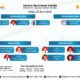 Jadwal Pelayanan Dokter RSUD dr. Zainal Umar Sidiki, Rabu 25 Juni 2025. (Foto: Dok. RSUD ZUS)