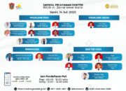 Ini Jadwal Dokter Poliklinik di RSUD dr. Zainal Umar Sidiki Hari Senin, 14 Juli 2025. (Foto: Dok. ZUS)