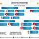 Ini Jadwal Dokter Poliklinik di RSUD dr. Zainal Umar Sidiki Hari Senin, 14 Juli 2025