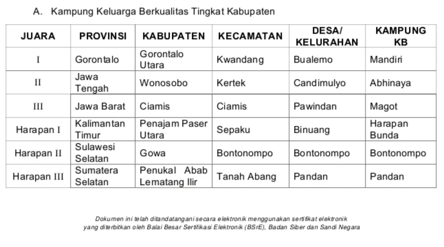 Desa Bualemo Raih Juara I Nasional Kampung Keluarga Berkualitas 2025.(Foto: GoTimes)