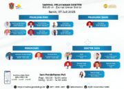 RSUD dr. Zainal Umar Sidiki Rilis Jadwal Pelayanan Dokter untuk Senin, 7 Juli 2025. (Foto: Dok. RSUD ZUS)