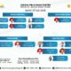 RSUD dr. Zainal Umar Sidiki Rilis Jadwal Pelayanan Dokter untuk Senin, 7 Juli 2025