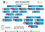 Jadwal Pelayanan Dokter RSUD dr. Zainal Umar Sidiki Hari Senin 1 September. (Foto: Dok. RSUD ZUS)