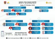 RSUD dr. Zainal Umar Sidiki Umumkan Jadwal Pelayanan Dokter 1 Oktober 2025