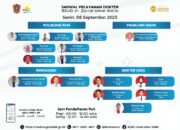 Jadwal Dokter dan Pelayanan Poli RSUD dr. Zainal Umar Sidiki 8 September. (Foto: RSUD ZUS)