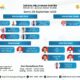 Jadwal Dokter dan Pelayanan Poli RSUD dr. Zainal Umar Sidiki 8 September