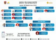 Jadwal Pelayanan Dokter RSUD dr. Zainal Umar Sidiki Senin, 29 September 2025