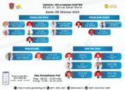Jadwal Pelayanan Dokter RSUD dr. Zainal Umar Sidiki, Senin 6 Oktober 2025