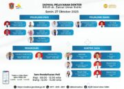 RSUD dr. Zainal Umar Sidiki Umumkan Jadwal Pelayanan Dokter Senin, 27 Oktober 2025