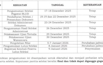 Pengumuman Hasil Seleksi Penerimaan Pegawai BLUD RSUD ZUS Alami Penyesuaian Jadwal 6 Pengumuman Hasil Seleksi Penerimaan Pegawai BLUD RSUD ZUS Alami Penyesuaian Jadwal. (Foto: Ist)
