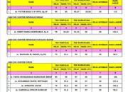 Hasil Seleksi Pegawai BLUD Formasi Dokter RSUD ZUS Gorontalo Utara Diumumkan 11 Hasil Seleksi Pegawai BLUD Formasi Dokter RSUD ZUS Gorontalo Utara Diumumkan. (Foto: GoTimes/Febri)