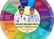 Bagan Program 100 Hari Bercahaya. (Foto: Ist)