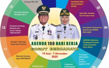 Bagan Program 100 Hari Bercahaya. (Foto: Ist)