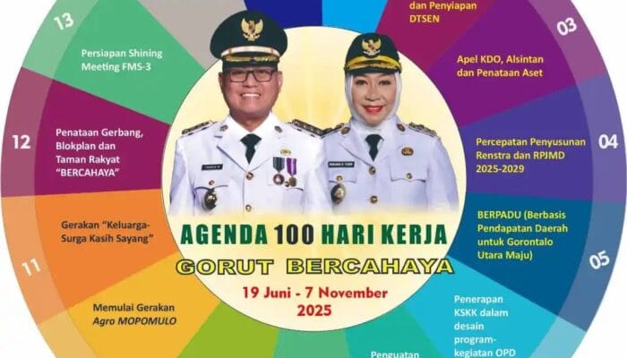100 Hari Gorut Bercahaya: Padat Agenda, Minim Dampak Nyata bagi Publik