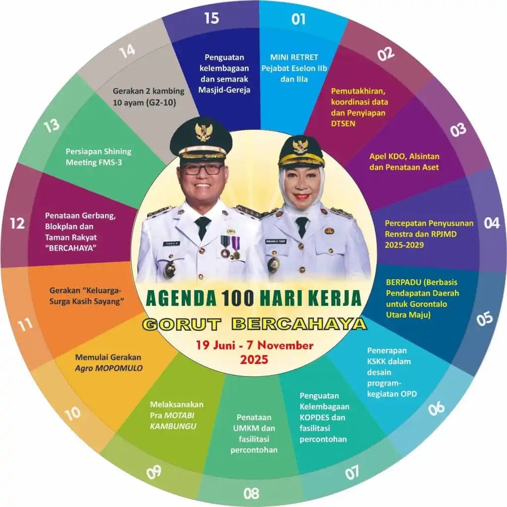 Bagan Program 100 Hari Bercahaya. (Foto: Ist)