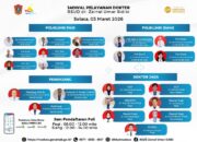 Mau Berobat Selasa, 3 Maret 2026? Ini Jadwal Dokter RSUD dr. Zainal Umar Sidiki 9 Mau Berobat Selasa, 3 Maret 2026? Ini Jadwal Dokter RSUD dr. Zainal Umar Sidiki. (Foto: RSUD ZUS)