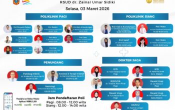 Mau Berobat Selasa, 3 Maret 2026? Ini Jadwal Dokter RSUD dr. Zainal Umar Sidiki 3 Mau Berobat Selasa, 3 Maret 2026? Ini Jadwal Dokter RSUD dr. Zainal Umar Sidiki. (Foto: RSUD ZUS)