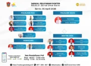 RSUD dr. Zainal Umar Sidiki Rilis Jadwal Pelayanan Dokter, Ini Rinciannya untuk Senin 6 April 2026